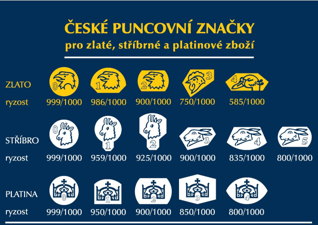 Jaká je role puncovního úřadu a co znamená punc na šperku