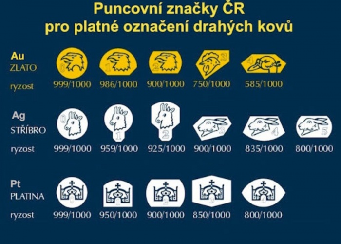 Puncovní úřad